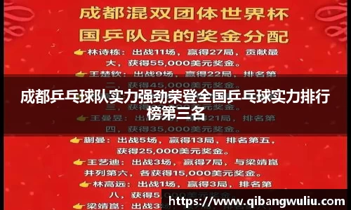 成都乒乓球队实力强劲荣登全国乒乓球实力排行榜第三名