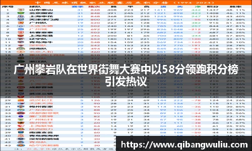 广州攀岩队在世界街舞大赛中以58分领跑积分榜引发热议